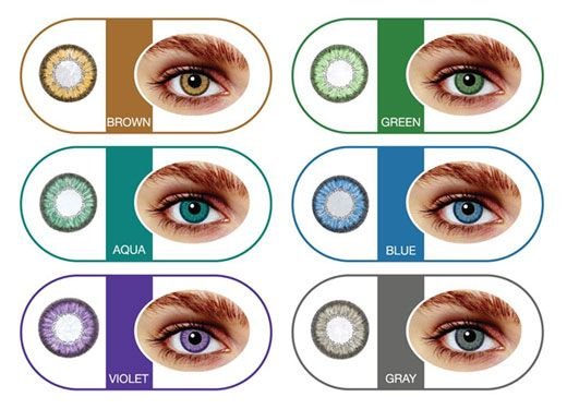 All Types of Contact Lenses
