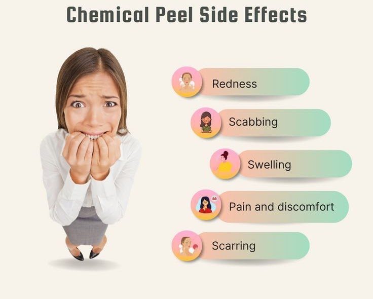 Post-Treatment Care