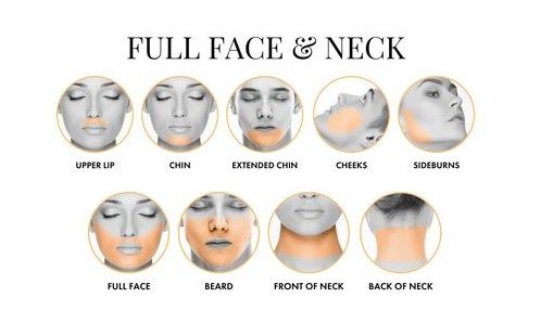 Facial Hair Reduction