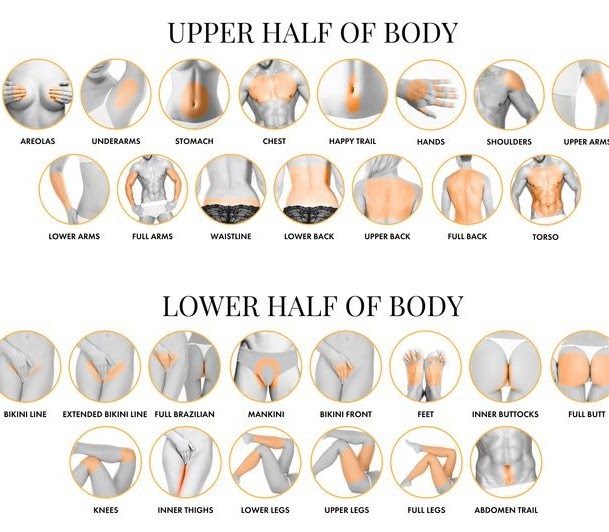Body Hair Reduction