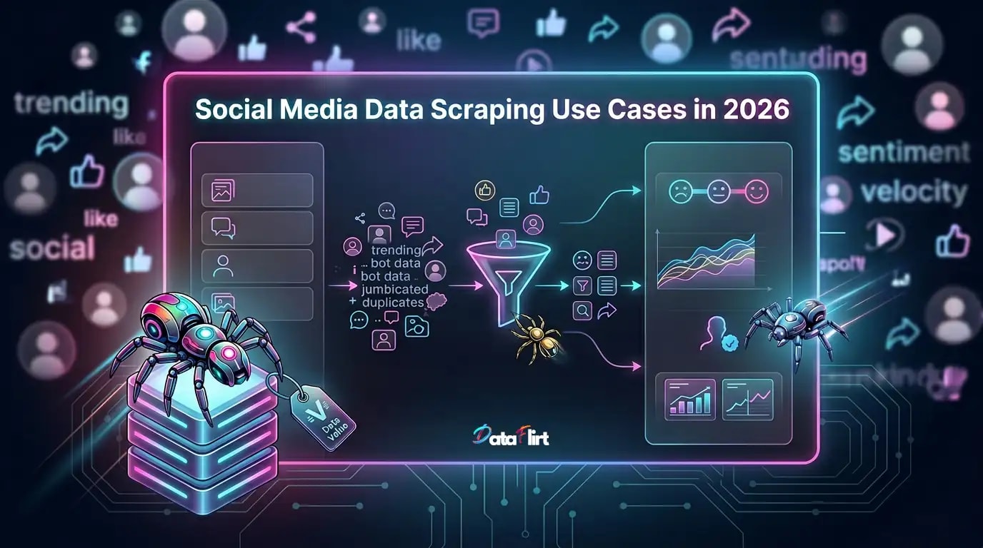 Social Media Data Scraping Use Cases in 2026