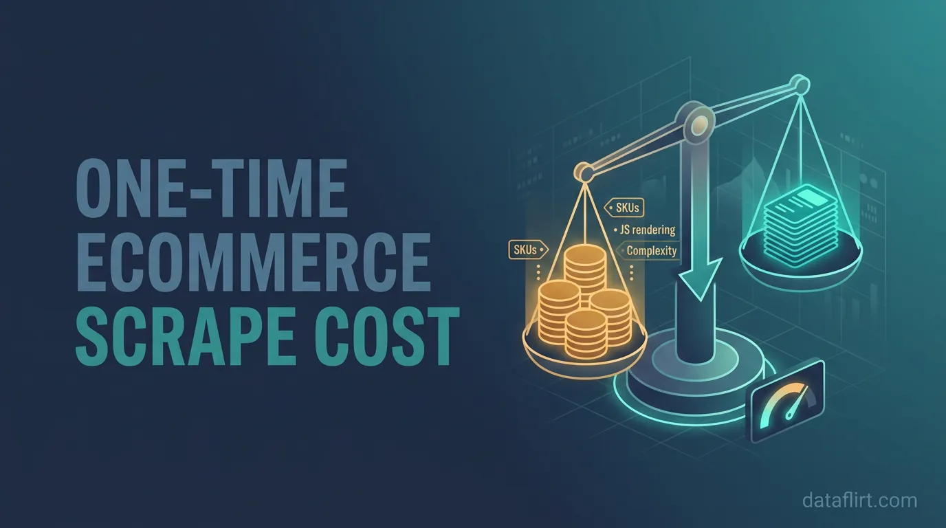 How much does a one-time ecommerce scrape cost?
