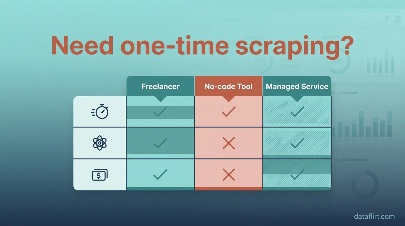 Need one-time scraping? Freelancer vs no-code tool vs managed service compared