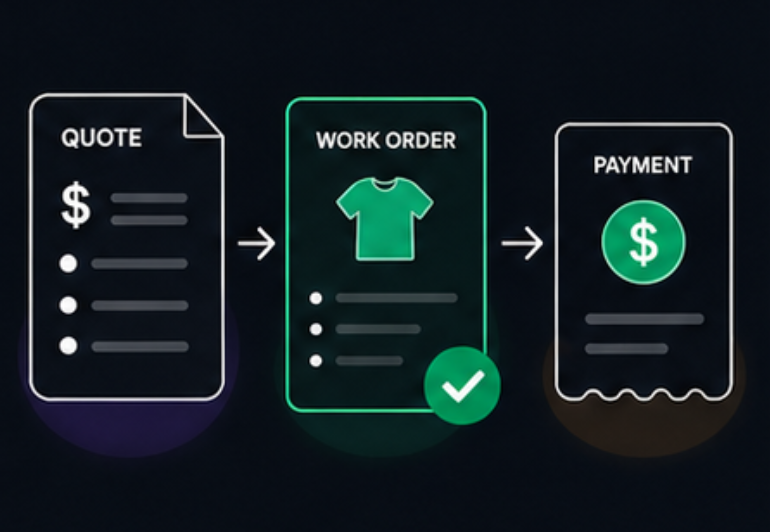 Quote to cash illustration