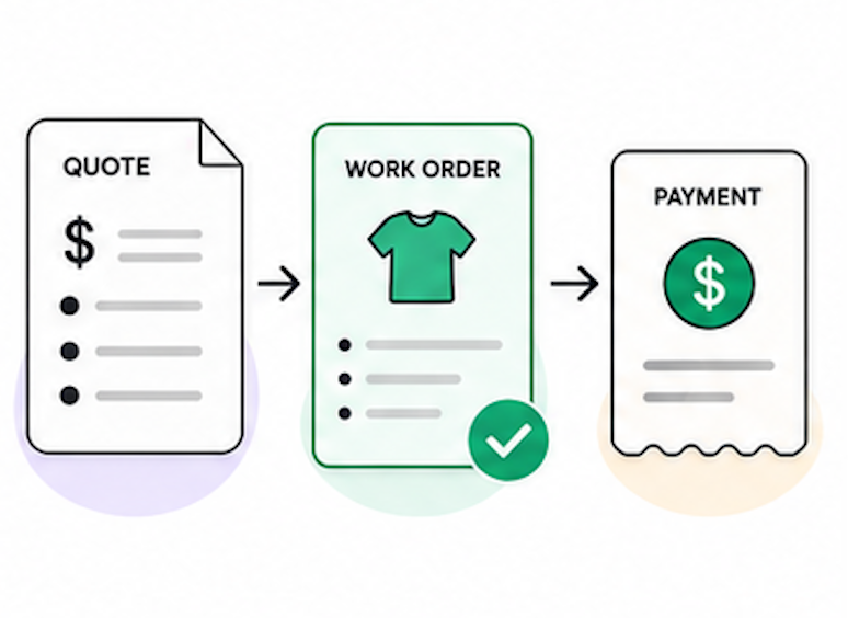 Quote to cash illustration