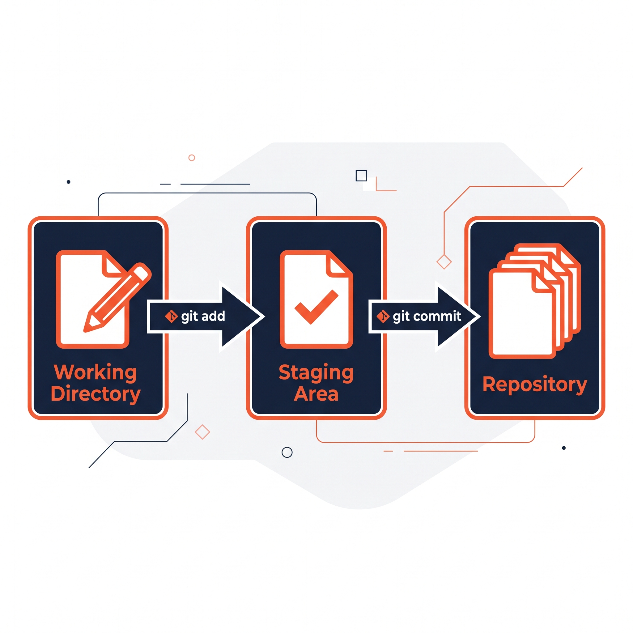 Diagram_of_Git_workflow_2K_202607191054.jpeg