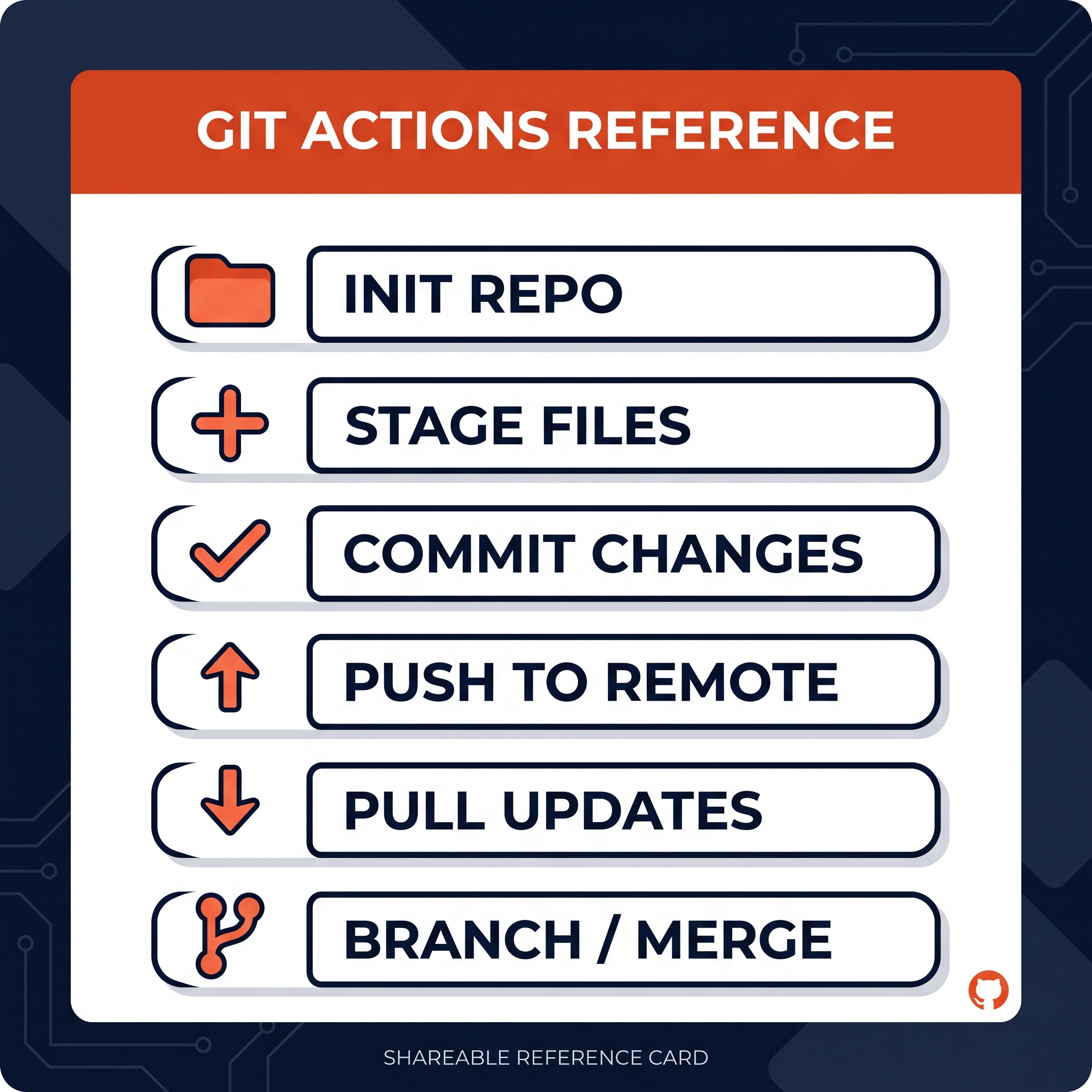 Infographic_card_with_action_icons_202607191057.jpeg