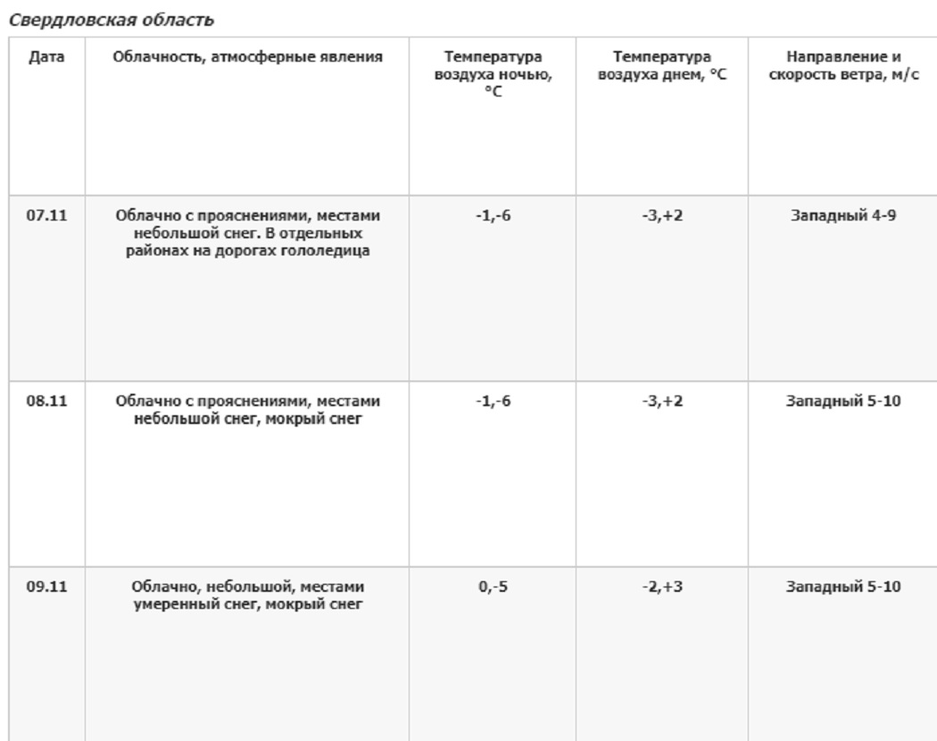 Ошкуково. Ошкуково свердловская область. Ошкукова погода на неделю свердловская. Ошкукова погода на неделю свердловская. Жители урала.
