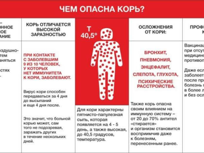 Вакцинация против кори - главная прививка этого лета.