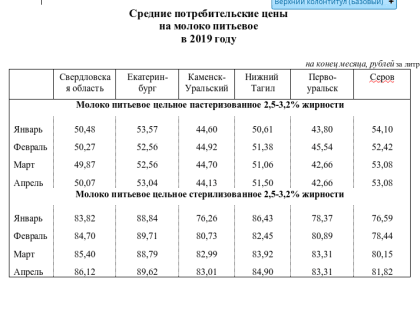 Сколько стоит молоко