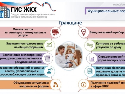Всю актуальную информацию о своем доме краснотурьинцы могут узнать на сайте ГИС ЖКХ