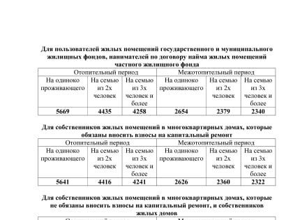 В Свердловской области изменился стандарт стоимости услуг  ЖКХ