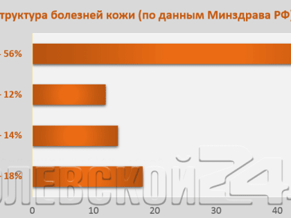 Загар и родинки красивы, и всё же… Берегите кожу!