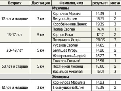 Лыжные традиции