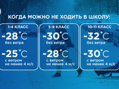 В аномальные морозы школьники могут остаться дома