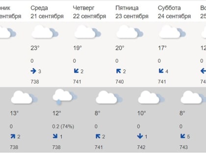 В Екатеринбурге к выходным температура понизится в два раза до +12