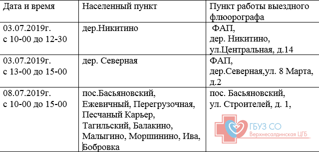 5 поликлиника флюорография график работы The head of the department to combat HIV infection FGBUZ KB No. 71 FMBA of Russi
