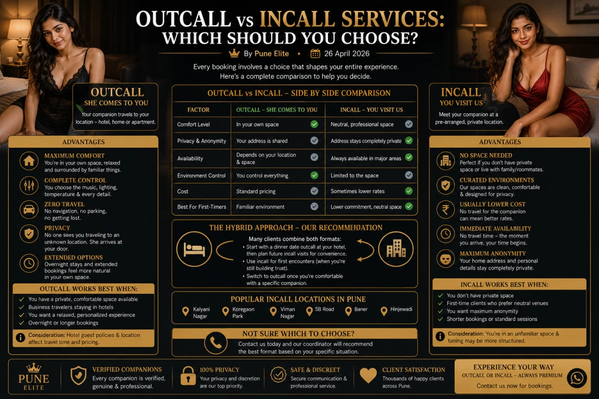 Outcall vs Incall Services: Which Should You Choose?