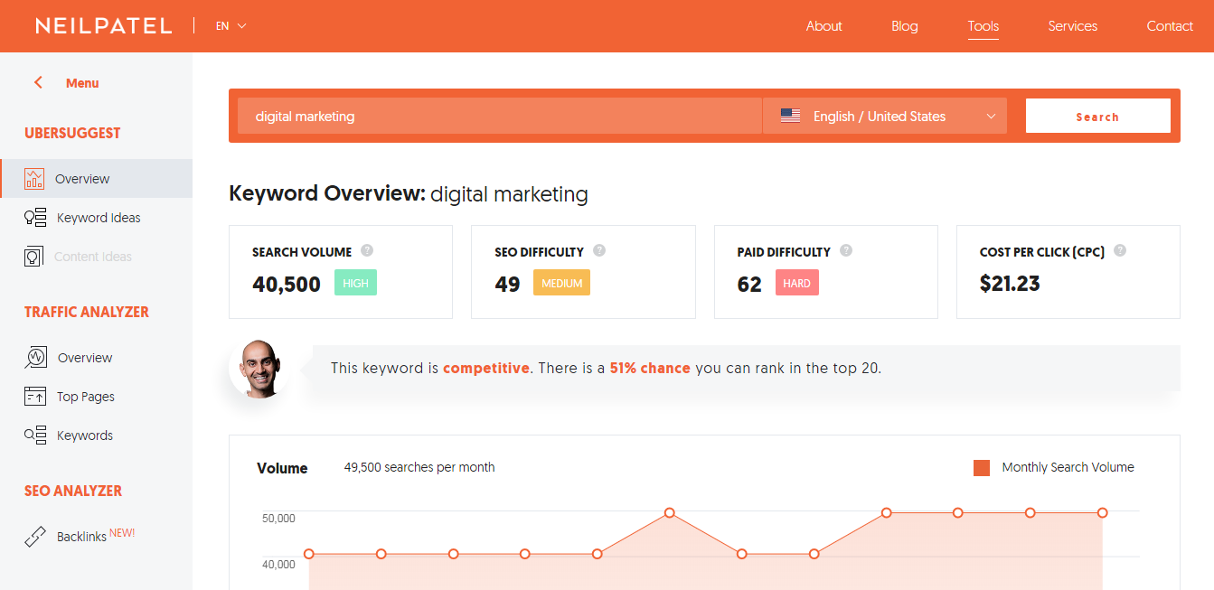 How to Use Ubersuggest For Your Keyword Research