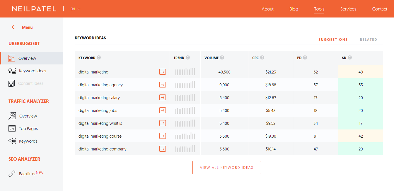 Ubersuggest - Suggested Keywords