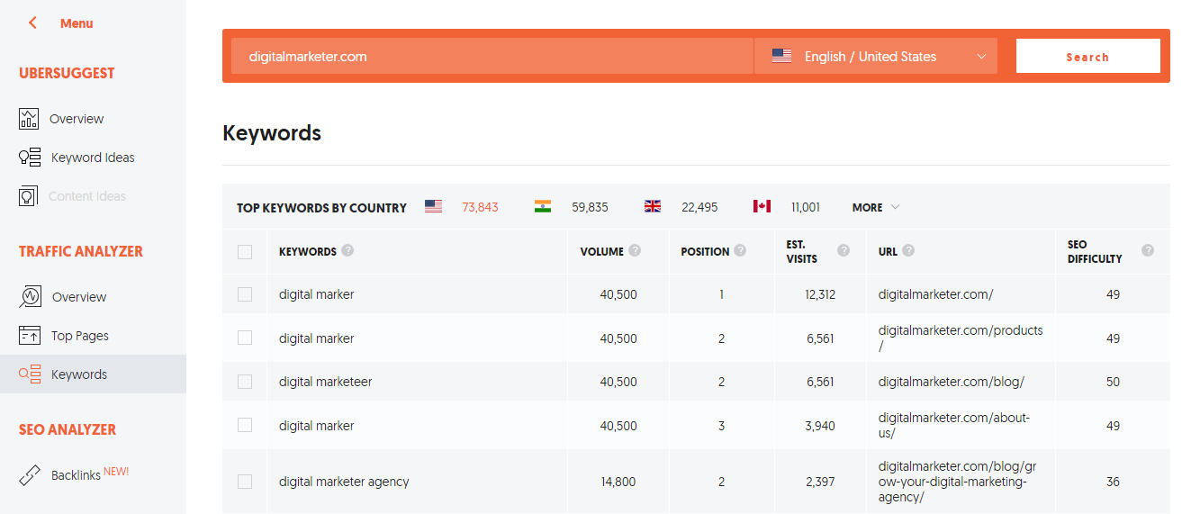 Ubbersuggest - Spy on Competitors