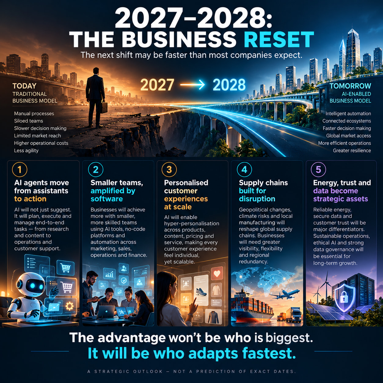 The Great Business Reset: 10 Business Shifts That Could Reshape the World in 2027–2028 Copy