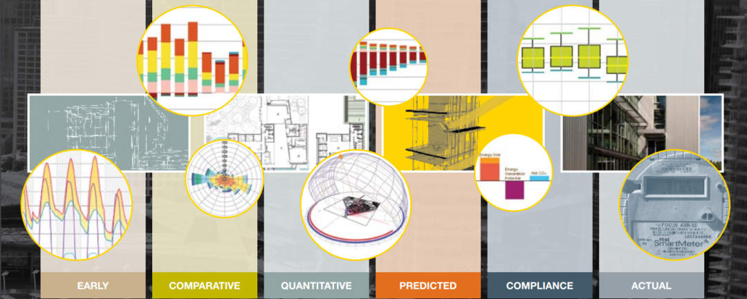 Architects Guide To Integrating Energy Modeling In The Design Process