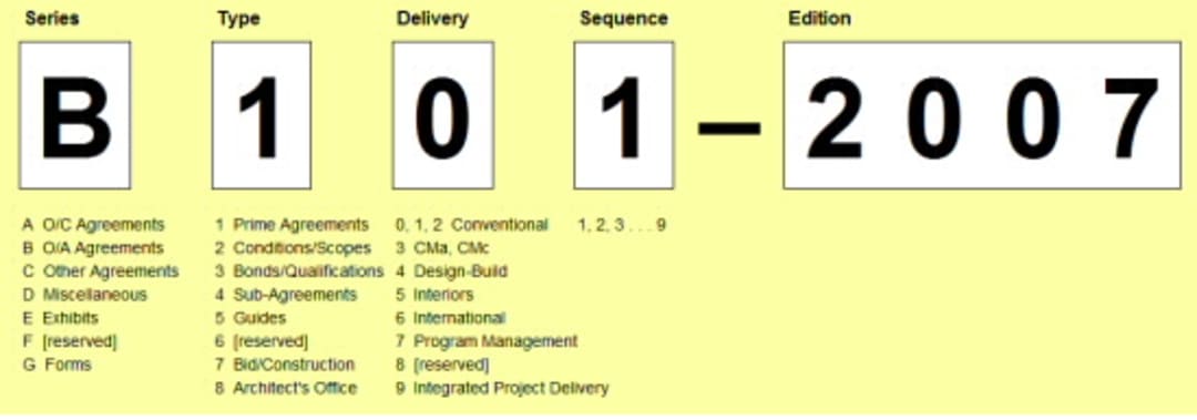 what we do aia contract documents aia sheet numbering