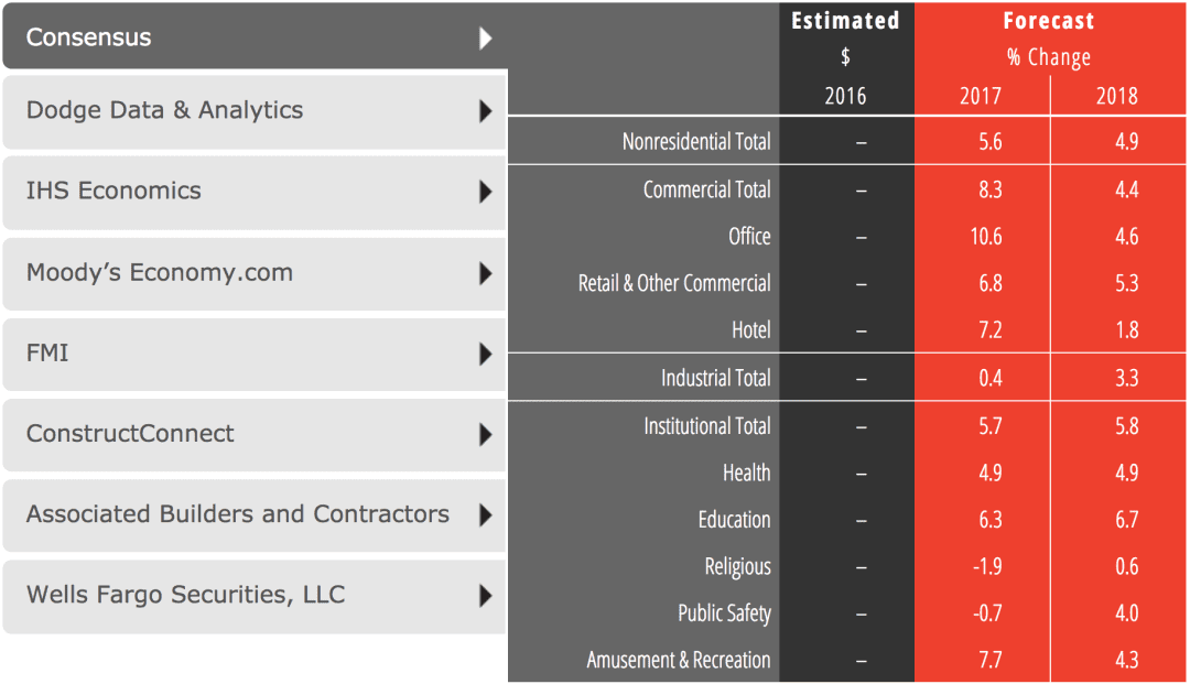 Consensus Construction Forecast December 2016