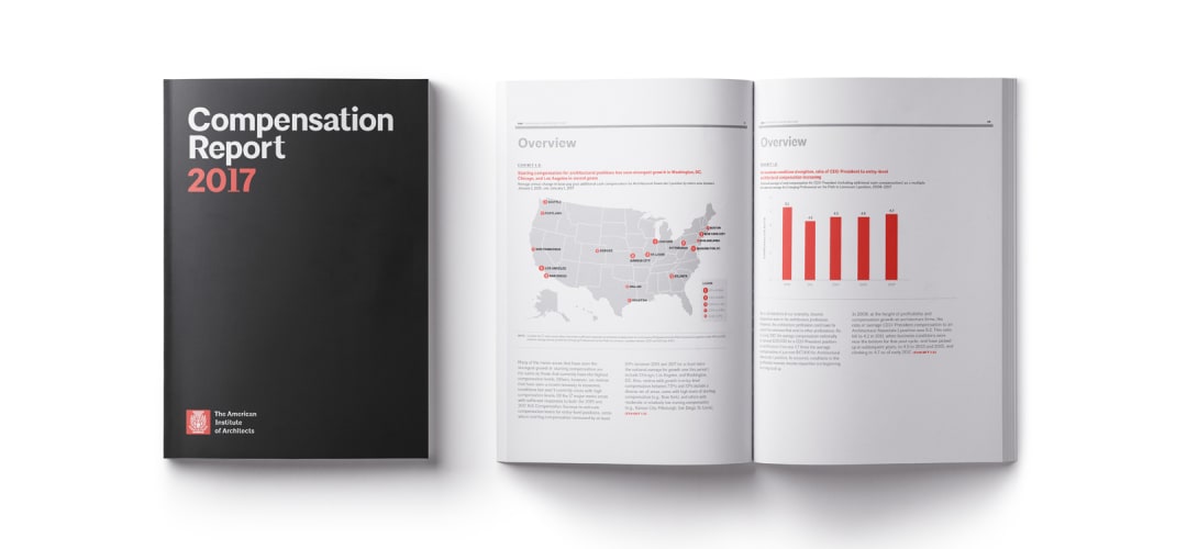 AIA Compensation Report AIA