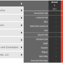 Consensus Construction Forecast, July 2016