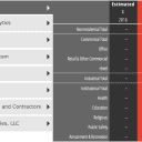 Consensus Construction Forecast December 2016