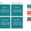 ABI hero showing positive trends in business conditions