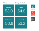 ABI hero showing positive trends in business conditions