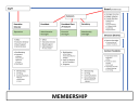 Organizational Chart