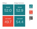 October 2019 Architecture billings index improved conditions