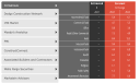Screenshot from the Consensus Construction Forecast, January 2022. Click the link below to view individual forecast details.