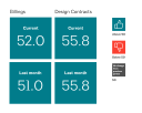 Billings and Design Contracts for architects December 2021