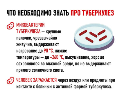 25 марта ежегодно отмечается Всемирный день борьбы с туберкулезом