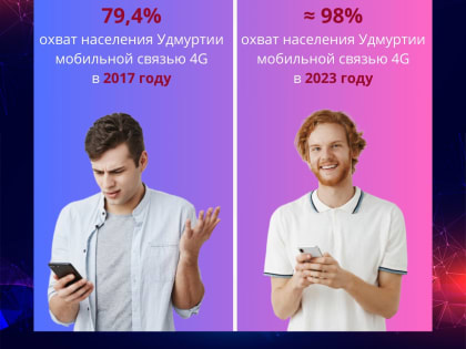 Мобильная связь 4G в Удмуртии