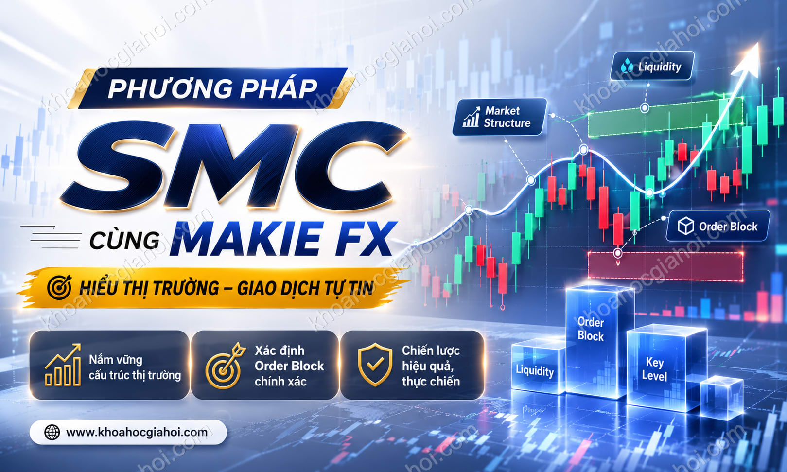Khóa Học Phương Pháp Smc Cùng Makie Fx