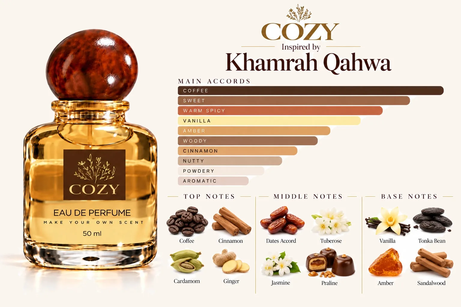 Inspired by Khamrah Qahwa