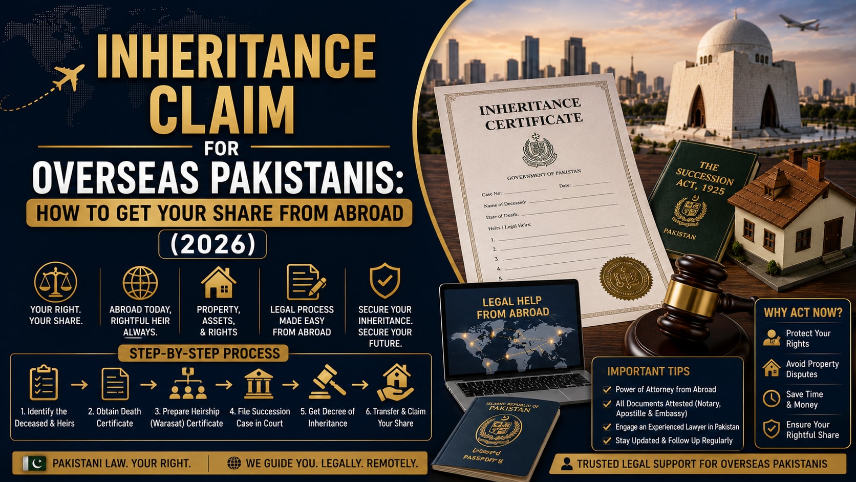  Inheritance Claim for Overseas Pakistanis Get Your Share from Abroad 