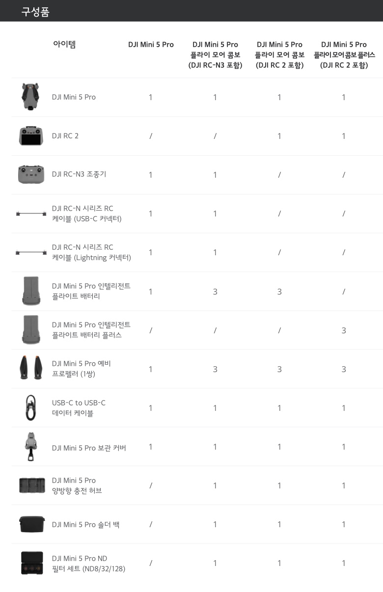 DJI Mini 5 Pro 패키지 구성품 - 드론 본체, RC 조종기, 배터리, 프로펠러, 충전허브, 숄더백, ND필터