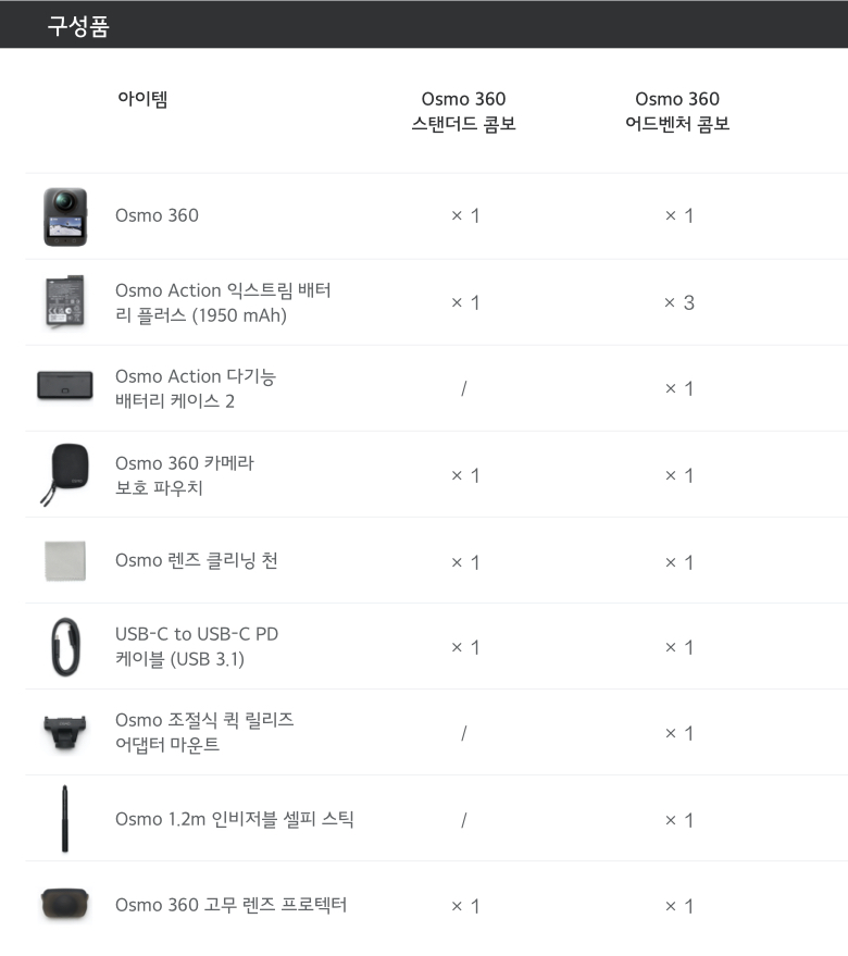 DJI Osmo 360 구성품 비교 – 스탠더드 콤보 vs 어드벤처 콤보 구성품 상세
