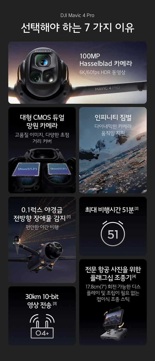 DJI Mavic 4 Pro 선택해야 하는 7가지 이유 – 100MP Hasselblad, 대형 CMOS 듀얼 망원, 인피니티 짐벌, 0.1럭스 야경 전방향 감지, 최대 51분 비행, 30km O4+ 전송, 플래그십 조종기