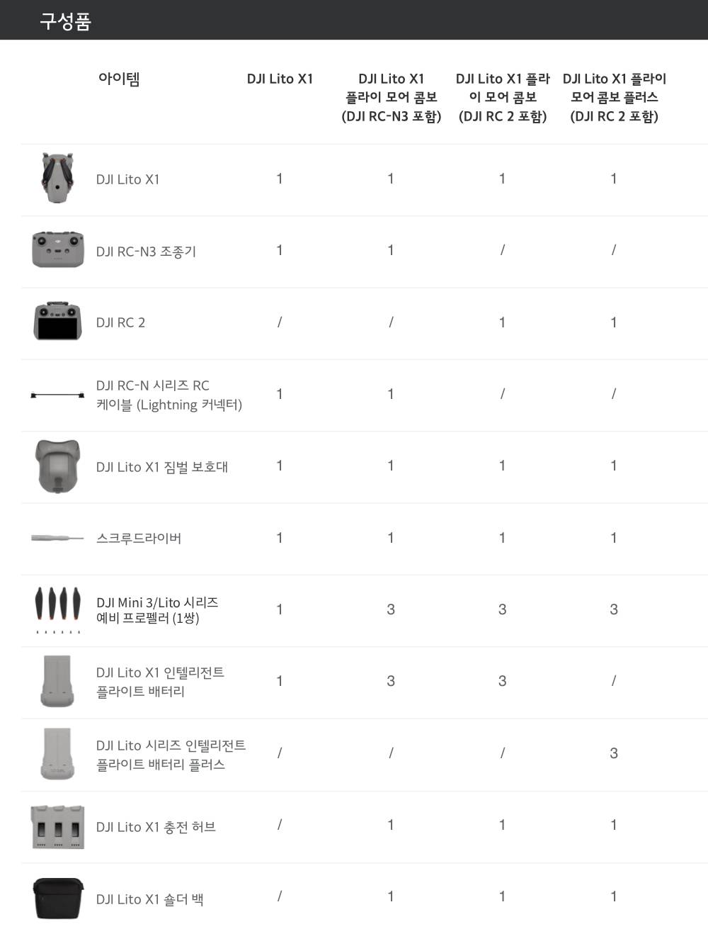 DJI LITO X1 구성품 상세 비교