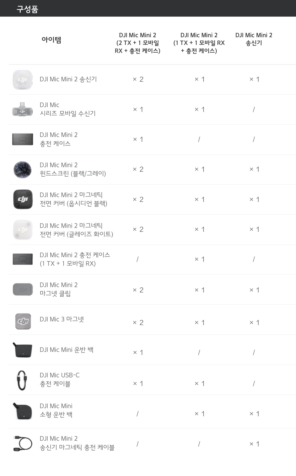 모바일 콤보 및 단품 송신기 구성품 상세 비교표
