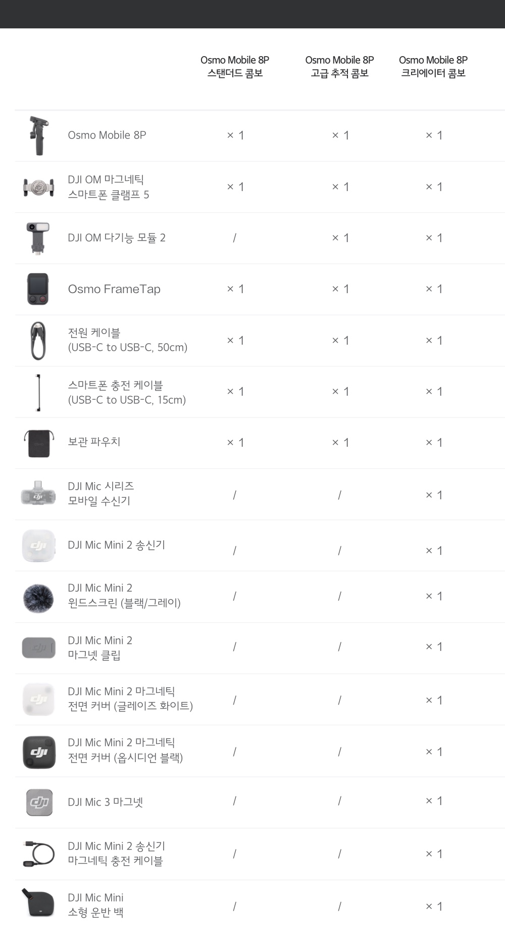 DJI Osmo Mobile 8P 구성품 비교 — 스탠더드 콤보, 고급 추적 콤보, 크리에이터 콤보