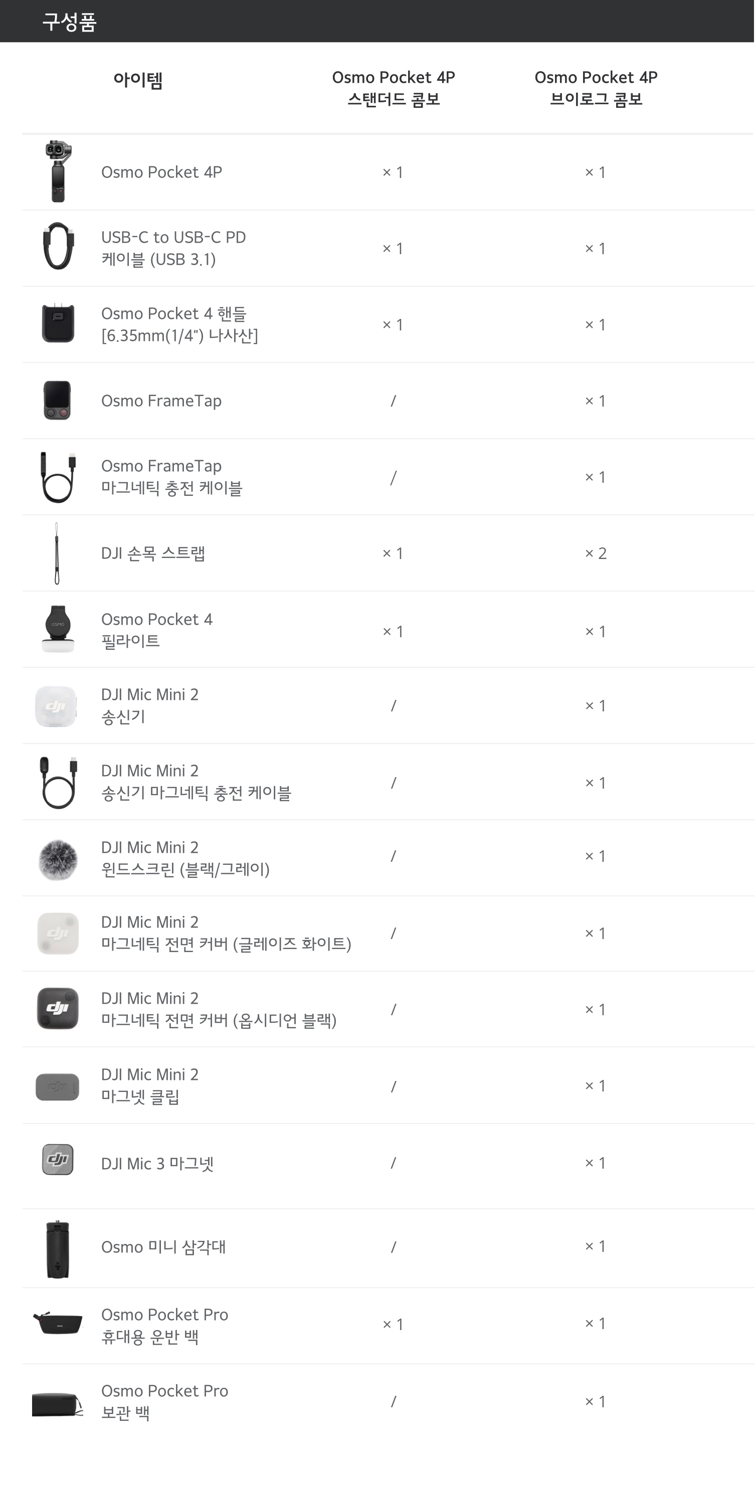 Osmo Pocket 4P 스탠더드 콤보 브이로그 콤보 구성품 비교 Osmo FrameTap DJI Mic Mini 2 미니 삼각대